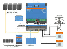Load image into Gallery viewer, VICTRON MULTI RS SOLAR 48/6000/100-450/80 1 TRACKER HYBRID INVERTER/CHARGER Energy Connections