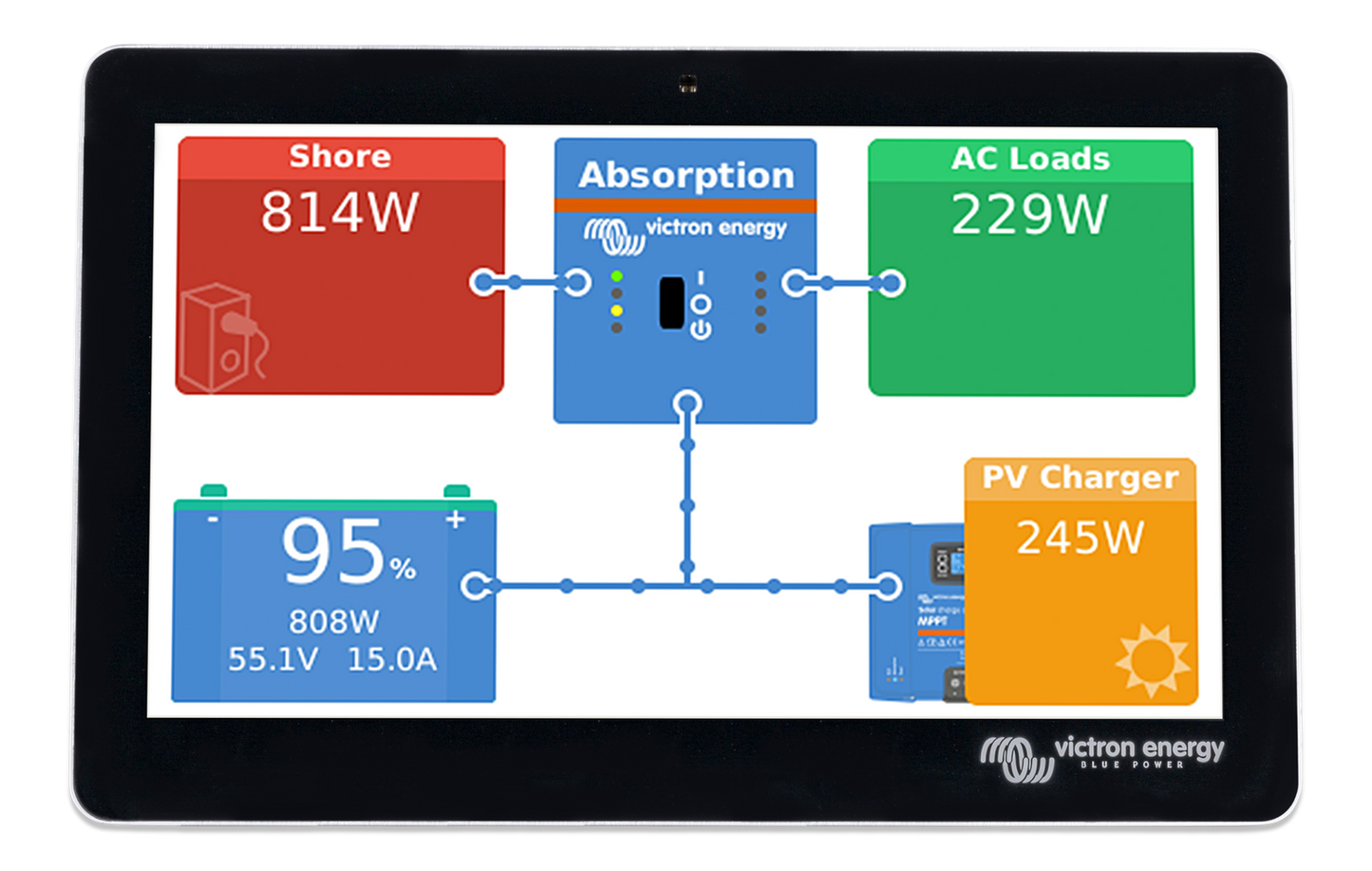 VICTRON GX TOUCH 70 ACCESSORY FOR THE CERBO GX Energy Connections