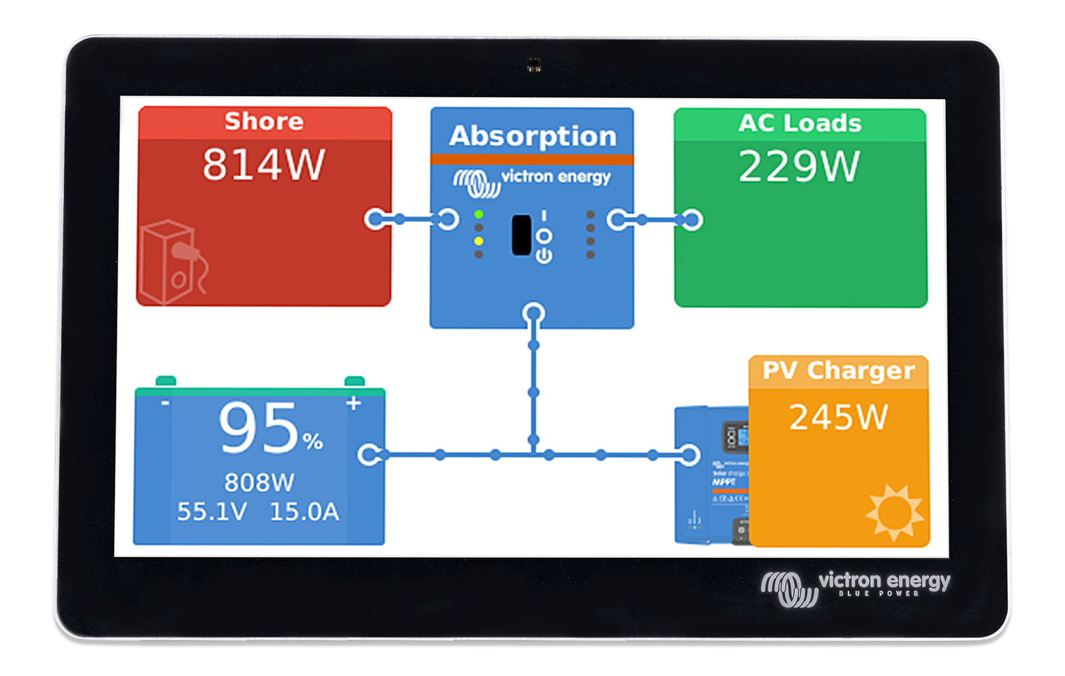 VICTRON GX TOUCH 70 ACCESSORY FOR THE CERBO GX Energy Connections