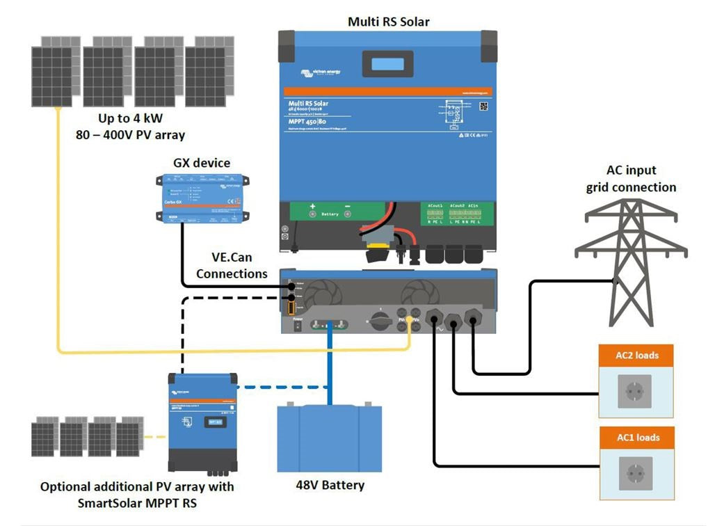 VICTRON MULTI RS SOLAR 48/6000/100-450/80 1 TRACKER HYBRID INVERTER/CHARGER Energy Connections