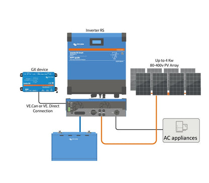 VICTRON INVERTER RS 48/6000 230V SMART SOLAR Energy Connections